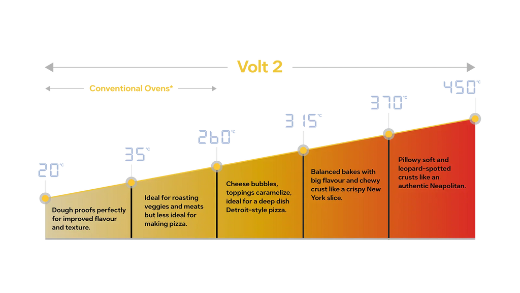 Ooni Volt 2 12" Electric Pizza Oven - Charcoal Grey